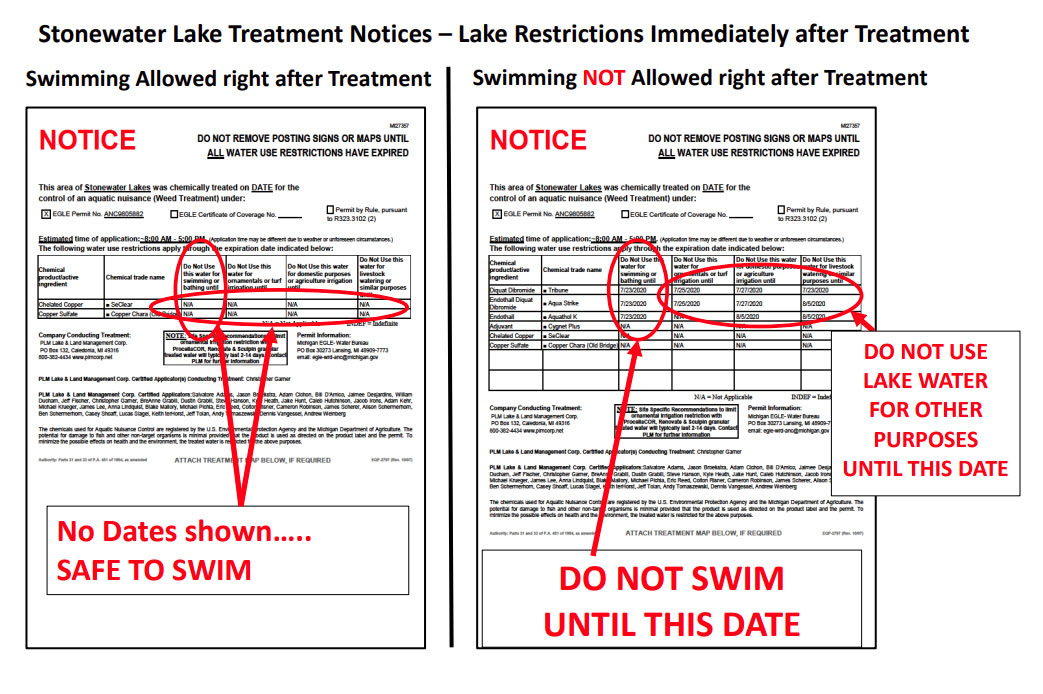 How to Read Lake Treatment Notices