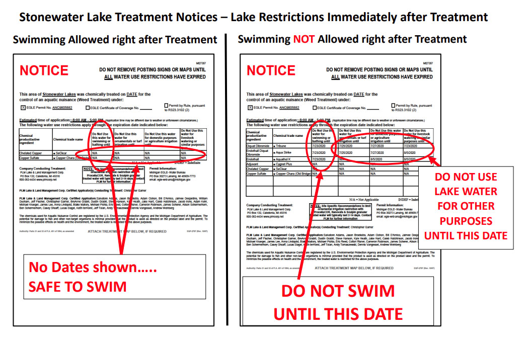 Lake treatment notice comparing swimming restrictions post-treatment. Left shows safe swimming; right prohibits swimming until specified date.